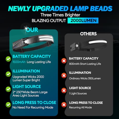 MLIAIMCE Headlamp, 2 Pieces Super Bright 2000 Lumens Rechargeable LED Front Torch with Motion Sensor 230° Angle 2 x LED, IPX5 Waterproof 0.14lb Lightweight Head Flashlight for Running Camping