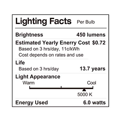 LUNO A19 Non-Dimmable LED Bulb, 6.0W (40W Equivalent), 450 Lumens, 5000K (Daylight), Medium Base (E26), UL Certified (8-Pack)
