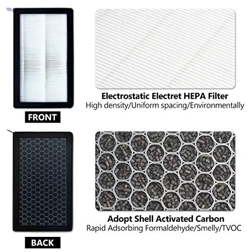 XTechnor Tesla Model 3 Air Filter HEPA 2 Pack with Activated Carbon