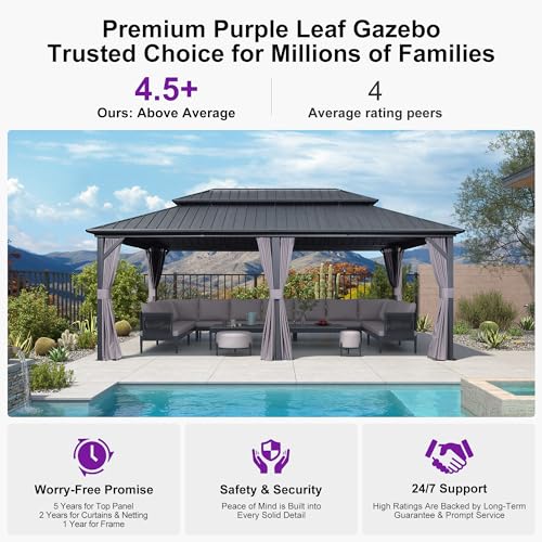 PURPLE LEAF 12x20 Hardtop Gazebo with Double Roof, UV-Resistant Grey image 36