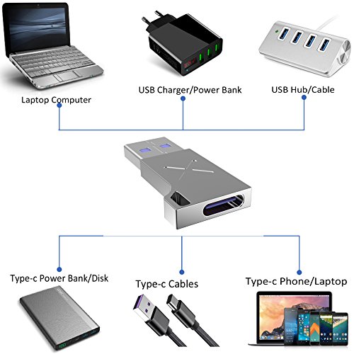 USB C to USB 3.0 Adapter, Acessorz Zinc Alloy Mini Hi-speed USB C 3.0 Female (Type-C) to USB A Male (Type-A) Fast Charging Sync Connector OTG Adapter for Laptop / Wall Car Charger with USB A Interface - Thumbnail 4