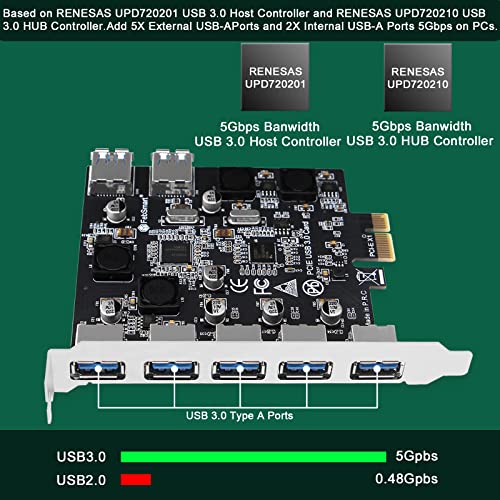 FebSmart 7Ports Superspeed 5Gbps USB 3.0 PCIE Expansion Card for