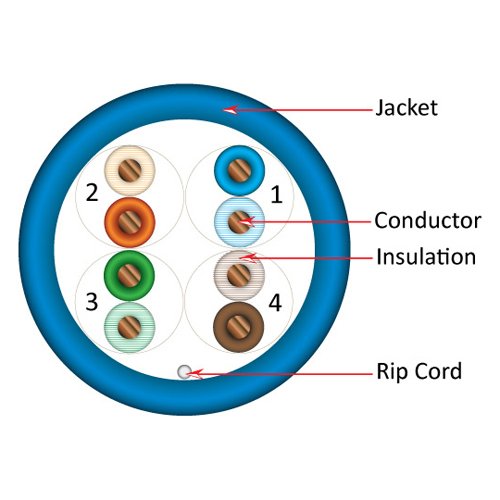 Vertical Cable Cat5e, 350 MHz, UTP, 24AWG, 8C Solid Bare Copper, 1000ft, Blue, Bulk Ethernet Cable
