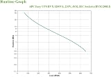 APC Easy UPS 1200VA BVX1200LI UPS Battery Backup & AVR Surge Protector view 5
