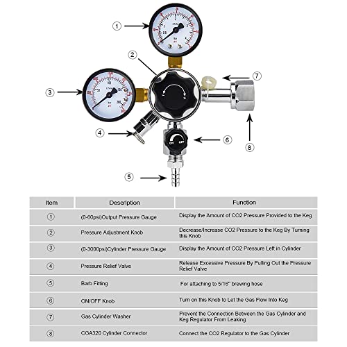 MRbrew Keg CO2 Regulator, Kegerator Regulator CGA320, 060 PSI Working