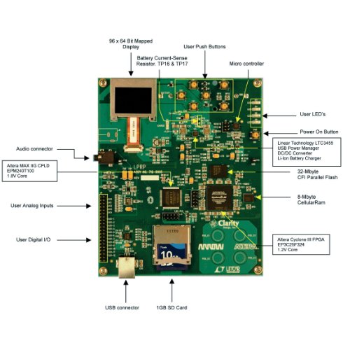 UPC 616469145499, Altera Cyclone III EP3C25 Development Board w/ USB Blaster, OLED Display, Capacitive Touch Buttons &amp; 18650 Li-Ion Battery; EP3C25F324 3 FPGA