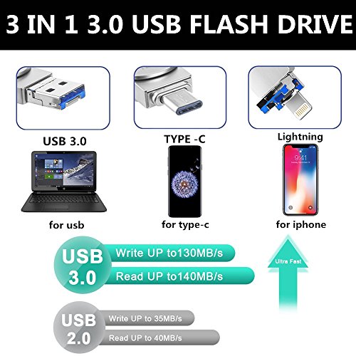 VIKASI USB Flash Drive for iPhone, USB 3.0 Memory Stick 64GB with iPhone Lightning Adapter, USB Type C Thumb Drive for iPhone X/iPad/iPod/Mac/Android/PC/iOS 3 in 1 (64GB)