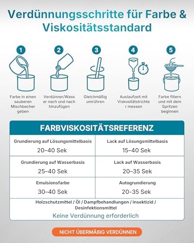 Elektrisches Farbsprühsystem, 600ml HVLP Lackierpistole mit Kabel