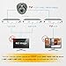 Anpviz CCTV Camera 2MP HD 1080P 4-in-1 (TVI/AHD/CVI/CVBS) Security Dome Camera, True Day & Night Monitoring IP66, 3.6mm Lens