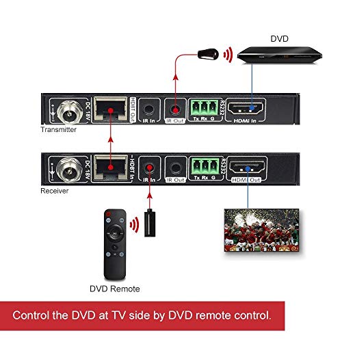 6 AV+Access+Extender+HDBaseT+4K60Hz