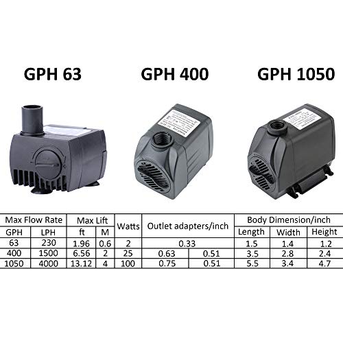 400 GPH Submersible Water Pumps for Aquarium, Tabletop Fountains, Pond, Water Gardens and Hydroponic Systems with Two Nozzles, CE-ROHS Approved, 5.9 ft Power Cord - Thumbnail 6