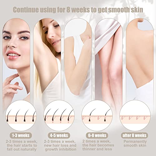 IPL Laser Hair Removal Device – Permanent Hair Removal - Hair Removal Laser, model(s): S1-A for Women at-Home,999999 Flashes Painless Hair Remover, FDA Cleared, Automatic Manual Dual Mode Hair Removal Device for Armpits Legs Arms Bikini Lin