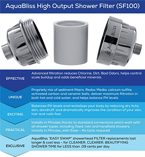 5 AquaBliss+Replacement+12+Stage+Cartridge+Universal