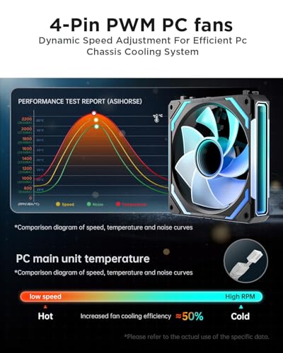 AsiaHorse COSMIQ-RE-Black 120mm UNI Fan, Infinity Mirror FDB Reverse Fan with 5V 3-PIN Connector and Small Controller, Daisy Chain PWM PC RGB Fans for Cases CPU Liquid Coolers, 3Pack