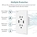 iClever 15 Amp 125 Volt Wall Outlet Duplex Receptacle, 4.2A Dual USB Charger Ports with SmartID Technology, White(2-Pack)