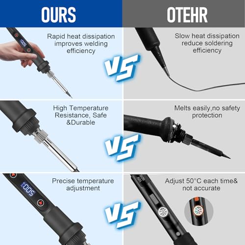 Tin Soldering Iron 80W Professional, 15 in 1 Kit with Adjustable Temperature 180-500°C, 5 Replacement Tips, On/Off Switch, for Soldering and Electronic Repair