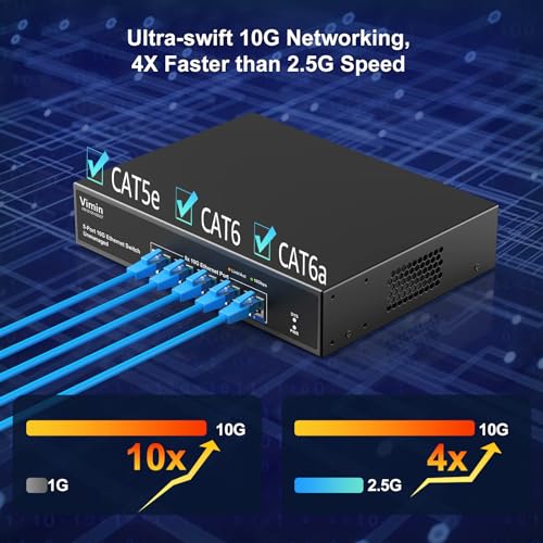VIMIN 10G 5 Port Unmanaged Ethernet Switch, 10Gbe Network Switch Supports 100M/1000M/2.5G/5G/10G Automatic Speed Negotiation, for 100Gbps Capacity