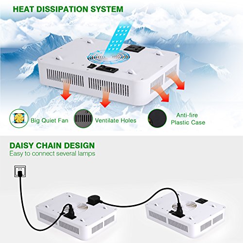 TOPLANET LED Grow Light Reflector 450W Plant Light Full Spectrum Two-Channel Veg & Bloom 12 Bands For Indoor Garden Greenhouse Hydroponics Herbs Growth