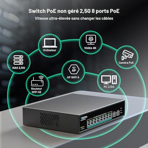 10 Port 2.5G Unmanaged PoE Switch with 8 PoE 2.5G Base-T Port, 2 x 10G SFP+ Uplinks, 802.3af/at (PoE+), 80Gbps Switching Capacity, GigaPlus PoE Switch for NAS/PC, WiFi6 Router