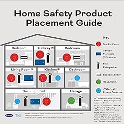 Kidde Hardwired Smoke & Carbon Monoxide