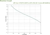 APC Easy UPS 2200VA BVX2200LI Battery Backup Surge Protector 6 IEC C19 AVR view 4