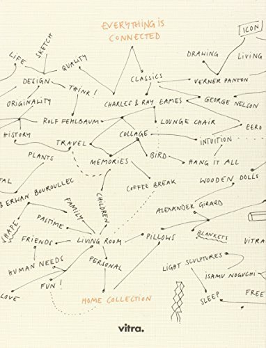 Everything is Connected: Vitra Home Collection by Vitra (2014-11-10) by 