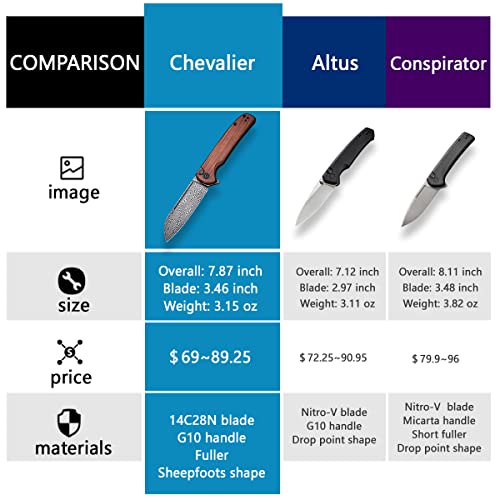 CIVIVI Chevalier Folding Pocket Knife, Button Lock EDC Knife 3.46" Black Hand Rubbed Damascus