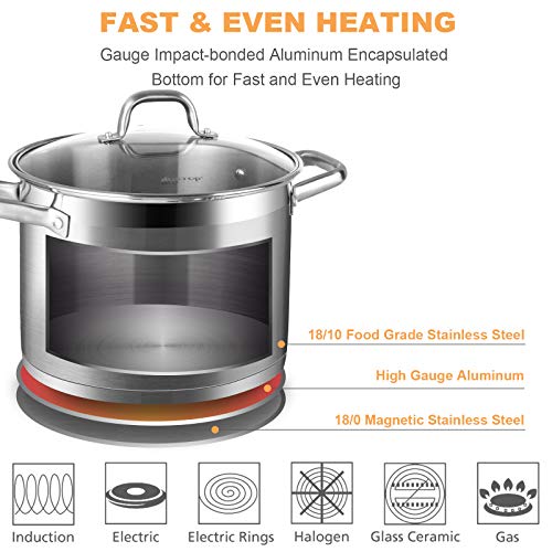 Duxtop Professional Stainless Steel Pasta Pot with Strainer Insert, 4PC Multipots Includes Pasta