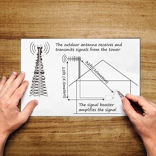 Home 5G Cell Phone Signal Booster ATT, Straight Talk Band 12/17 Cell