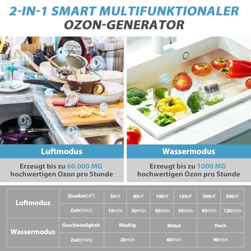 Smart Ozone Generator 60000 mg/h with 2 Modes, Digital Ozone Generator for Water and Air, Ozone Device with 120 Minute Timer for 300 ㎡ Odour Killer for Car, Smoke, Pet Odours, Kitchen Odours