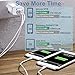 Power-7 European Travel Plug Adapter, 2-Pack 2.1A US to Europe Power Adapter Universal Dual USB Wall Charger Compatible with iPhone 11/11 Pro Max/Xs/XR/X/8/7/6 Plus, iPad, Samsung, LG, Android Phone