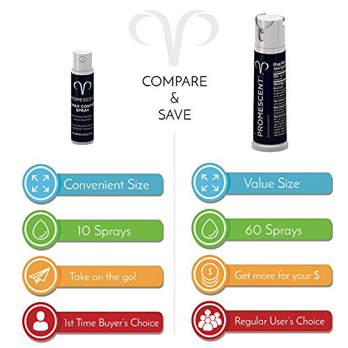 3 Promescent+Prolonging+Clinically+Proven+Longer