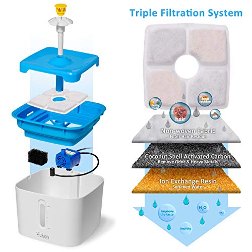 Veken Cat Water Fountain, 84oz Automatic Pet Water Fountain Dog Water