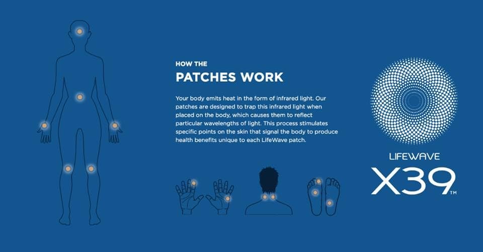 Lifewave Energy Patch LifeWave X39/X39 Patches - 30 Patches, Stem Cell  Activation, Aches & Pains, Anti-Aging Support Lifewave Patch