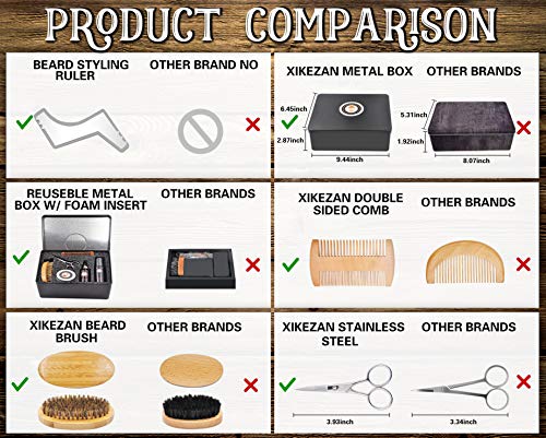 XIKEZAN Beard Grooming Kit in METAL BOX w/Beard Shaping Tool,Beard Shampoo/Wash,Beard Conditioner Oil,Beard Balm,Brush,Comb,Scissor,Beard Growth Care Accessories,Unique Boyfriend Gifts for Men