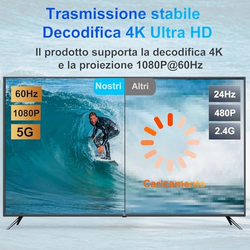 HDMI Wireless Transmitter and Receiver, Decoding 4K Output 1080P, Wireless HDMI Cable Range 165FT/50M, 2.4G and 5G Streaming Video/Audio/File from Laptop, PC to Monitor/TV/Projector, Red