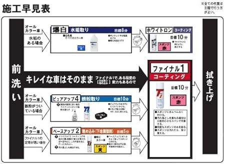 Amazon Keeper キーパー総合５点セット ファイナル1 爆白one ホワイトロン ピュアアップ4ベースアップ2 ガラスコート景品付き ワックス 車 バイク