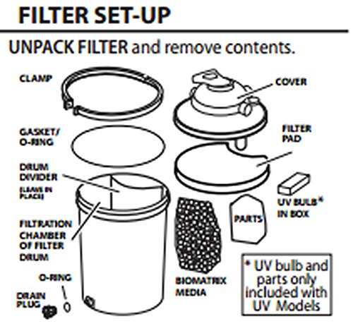 Danner Pondmaster Clearguard Pond Filter 5500 with 18W UV