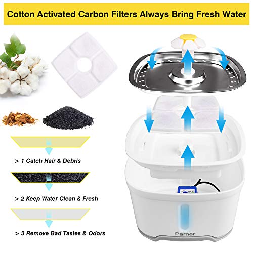 Cat Water Dispenser, Parner Stainless Steel Pet Fountain Flower 2.5L Auto Cat Fountain, Quiet