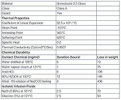 EISCO Graduated Cylinder, 250mL - ASTM, Class A