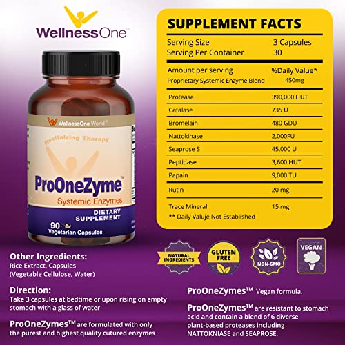 WellnessOne Proteolytic Enzymes Supplements Digestion Systemic