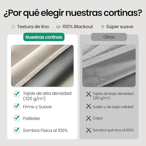 VIOPY 100% Lino Cortinas Blackout,Extra Largas con Aislamiento Térmico,Respaldo Recubierto Poliéster Impermeable,Ojal Superior,para Recámara y Ventana de Sala(Natural,132An x 241Al cm(2 Paneles))