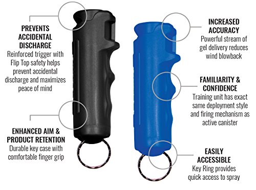 1 SABRE+Red+Pepper+Gel+Kit