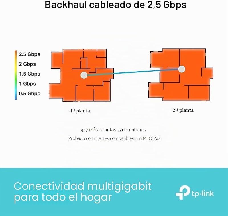 Deco BE65 (1-Pack) - Sistema WiFi 7 Mesh, BE9300 Tribanda, MLO