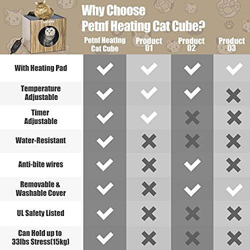 Heated Cat Houses for Outdoor Cats, PETNF Weatherproof Feral Cat House