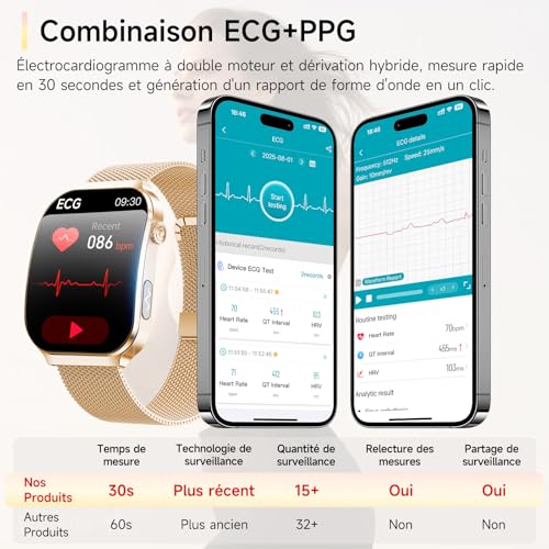2026 New Smartwatch with ECG/Blood Pressure/Mini Health Check/BMI/Uric Acid, 2.2" 3D Curved Screen Smart Watch with 24H Heart Rate/HRV/SpO2/Sleep Monitor, Android/iOS