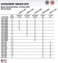 Williams WS-1172BSC 15-Piece Super Combo Wrench Set
