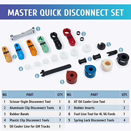 Orion Motor Tech Master Quick Disconnect Tool Set, 25pc Line Disconnect