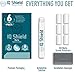 IQShield Matte Screen Protector Compatible with Garmin Vivosport (6-Pack) Anti-Glare Anti-Bubble TPU Film