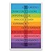 LOVPAINDHDM Scientist Periodic Table Poster | 12-Inches by 18-Inches | Inspirational Motivational Classroom | JSC811